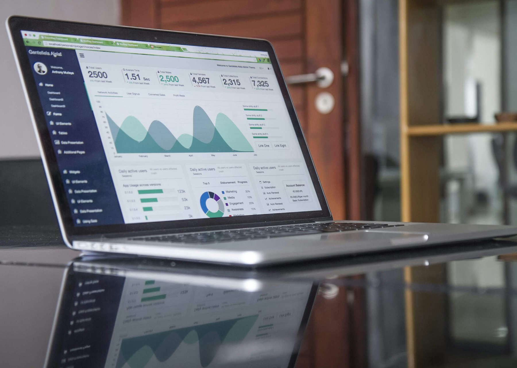 Financial operations dashboard and payment visibility